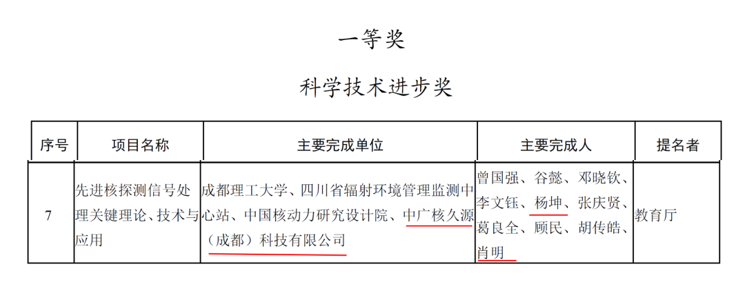 1648531822745093.png 微信图片_20220329133030.png