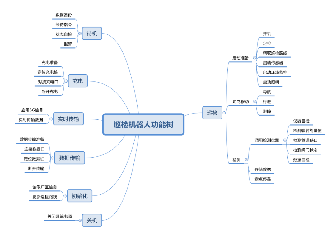 1670577029108911.png 微信图片_20221209170847.png