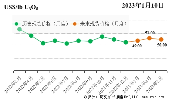 1673583027550438.png 微信图片_20230113121009.png