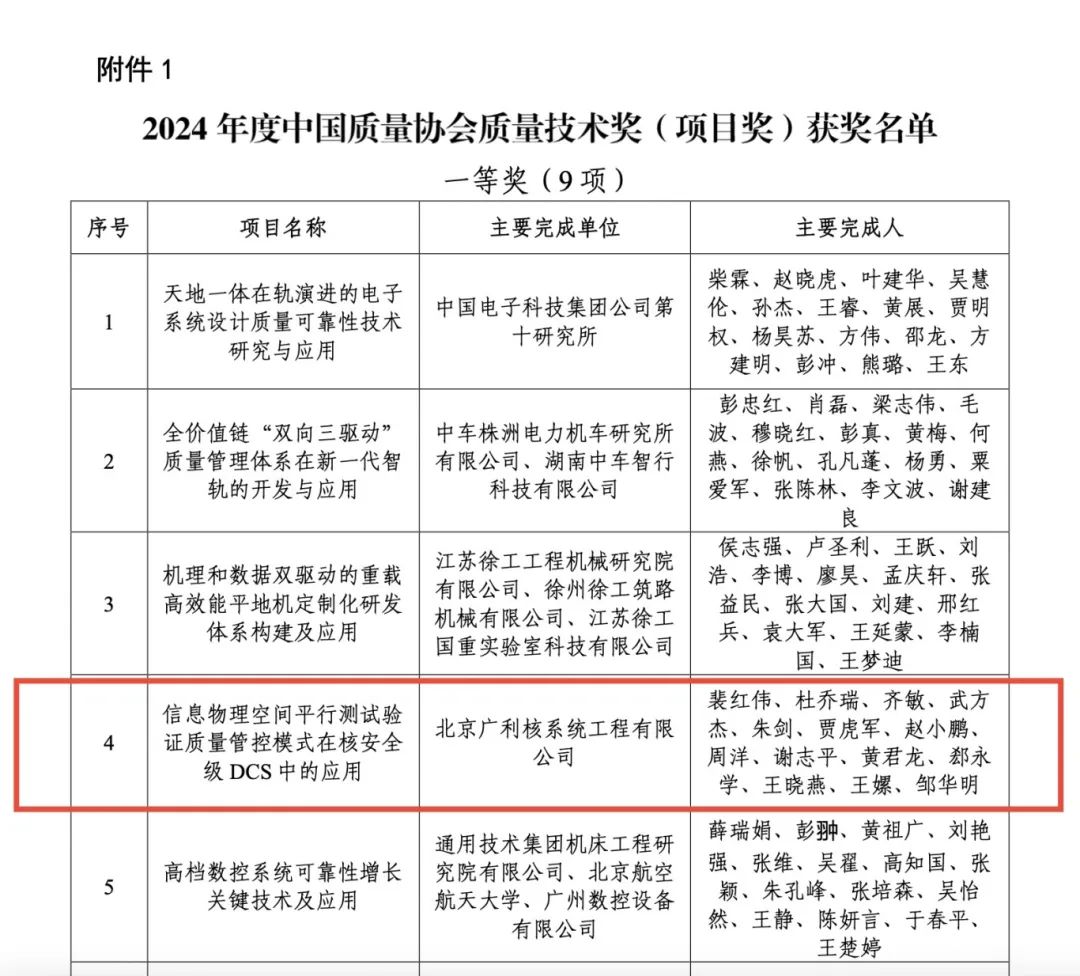 北京广利核公司成果荣获中国质量协会质量技术一等奖