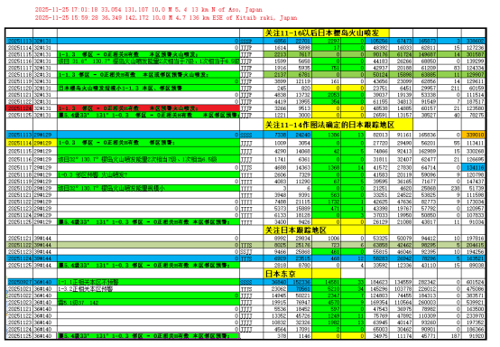 为何地震预警宜“各扫门前雪”？