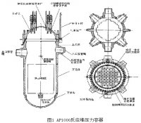 AP1000核电设备及其国产化（一）