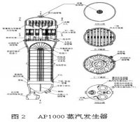 AP1000核电设备及其国产化（二）