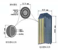 高温气冷堆技术开发需要改进和创新
