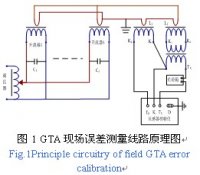 并联式等安匝法在大亚湾核电站发电机出口CT现场误差校验中应用