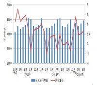 中电联发布2016年1—6月份电力工业运行简况